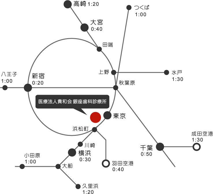 全国から来院に便利なアクセス